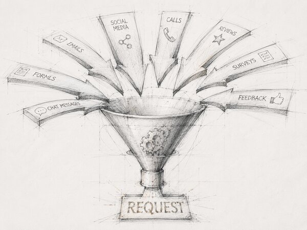 Hand-drawn pencil sketch of a funnel. Eight labeled inbound channels with small icons — Emails, Social Media, Calls, Reviews, Forms, Surveys, Chat Messages, and Feedback — fan in from the top and pour into a single gear-filled funnel that narrows to one block at the base labeled REQUEST.