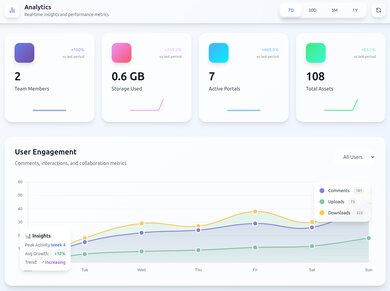 Analytics engagement metrics dashboard