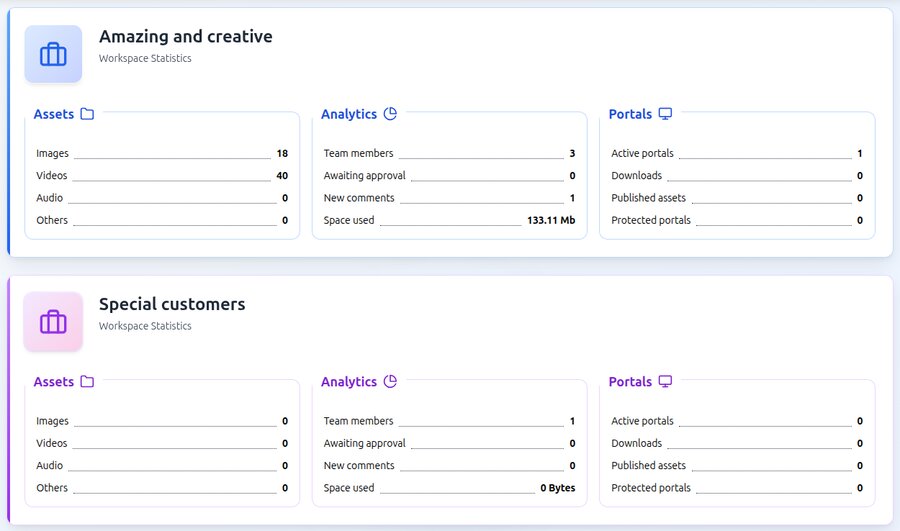 Create separate workspaces for each project or client